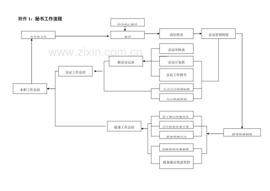秘书工作细则.doc_第2页
