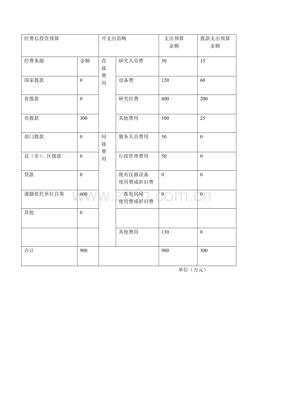 课题考核指标.doc_第2页
