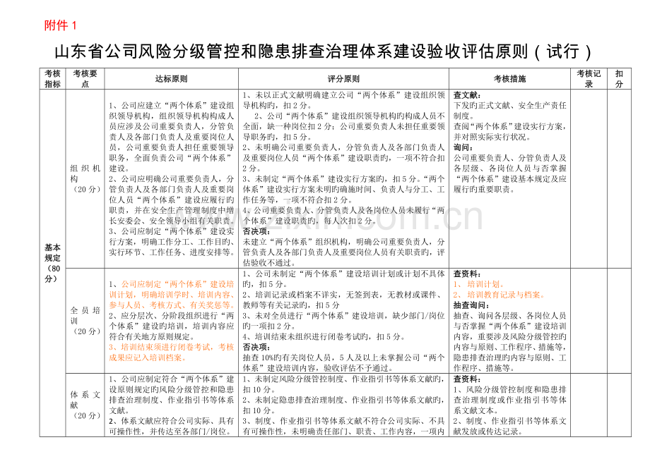 双体系建设验收评定标准.doc_第1页