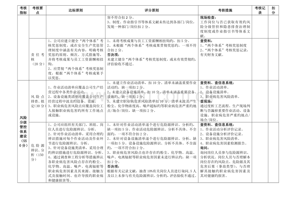 双体系建设验收评定标准.doc_第2页