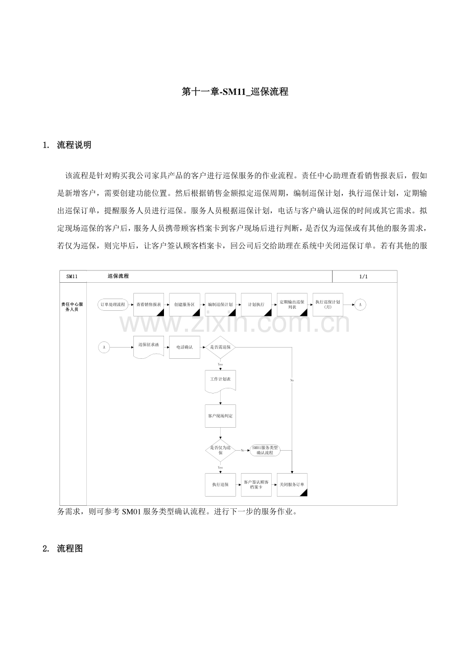 家具有限公司巡保流程.doc_第1页