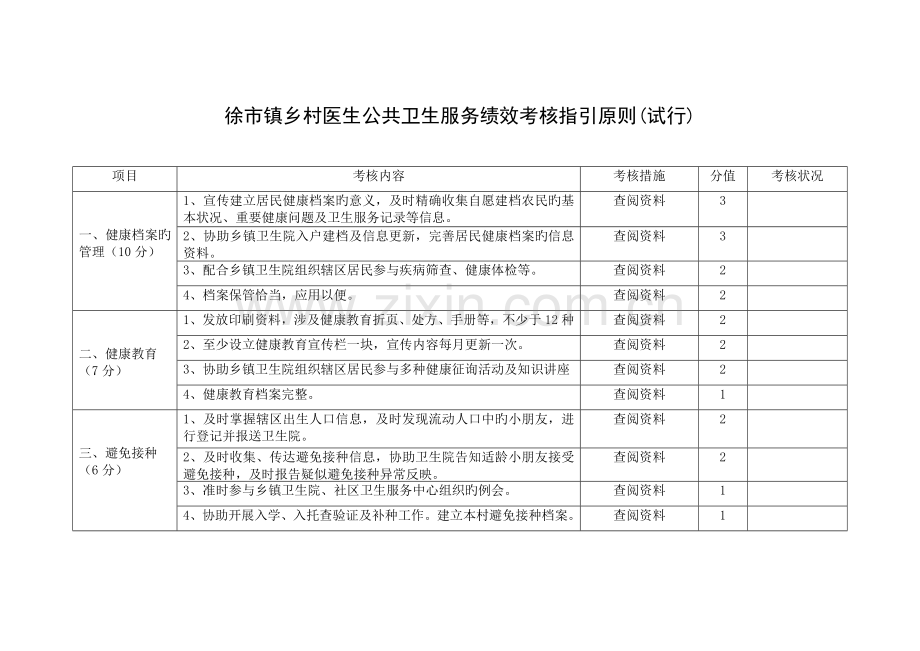 徐市镇乡医考核指标.doc_第1页
