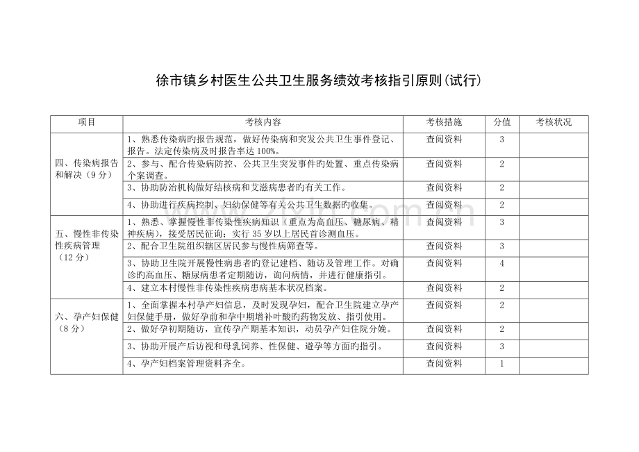 徐市镇乡医考核指标.doc_第2页