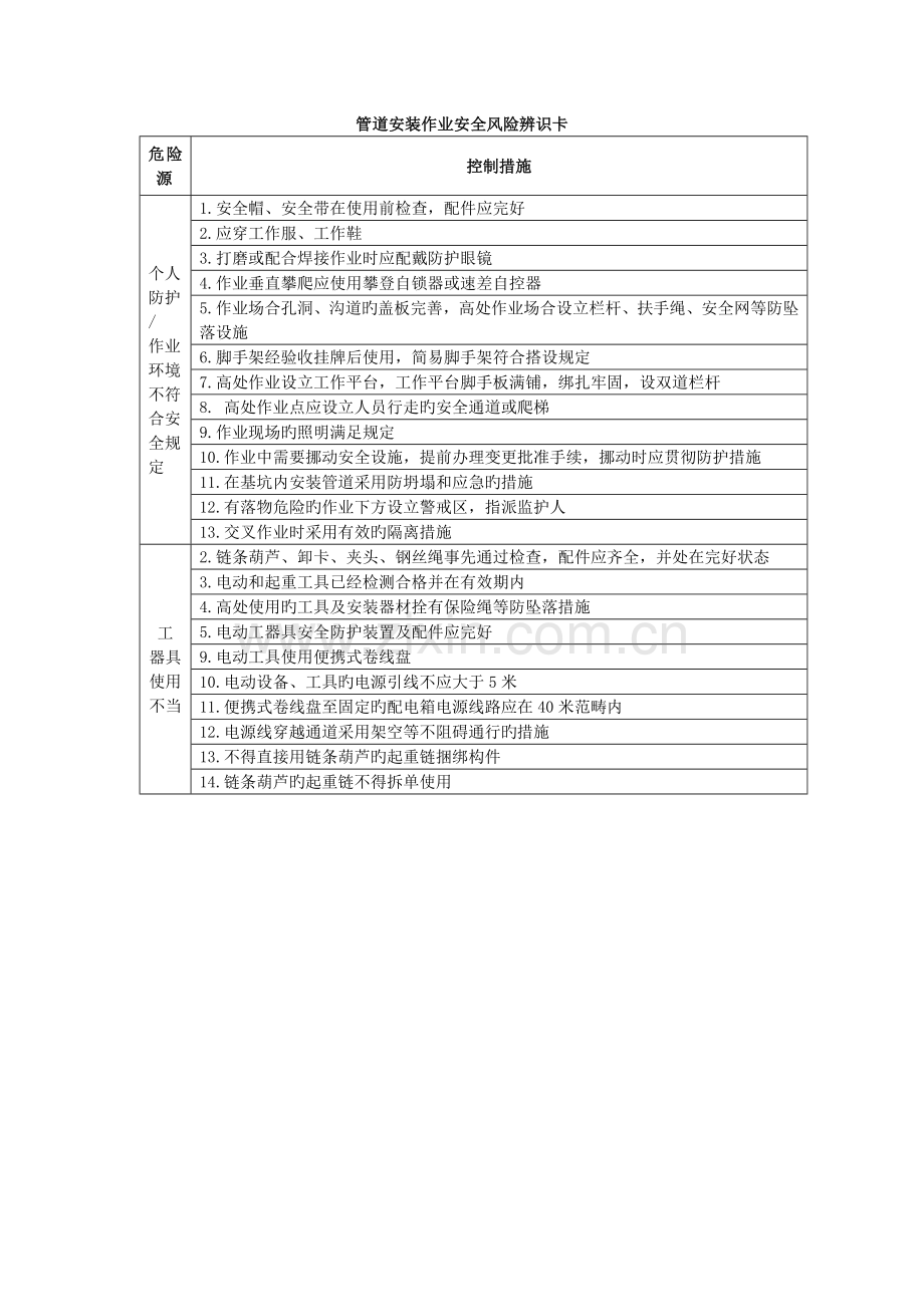 施工通用性工种危险点预控措施.docx_第2页