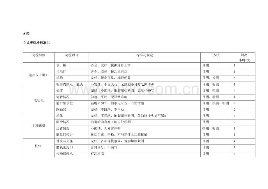 三级巡检制度.doc_第1页