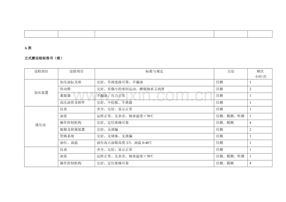 三级巡检制度.doc_第2页