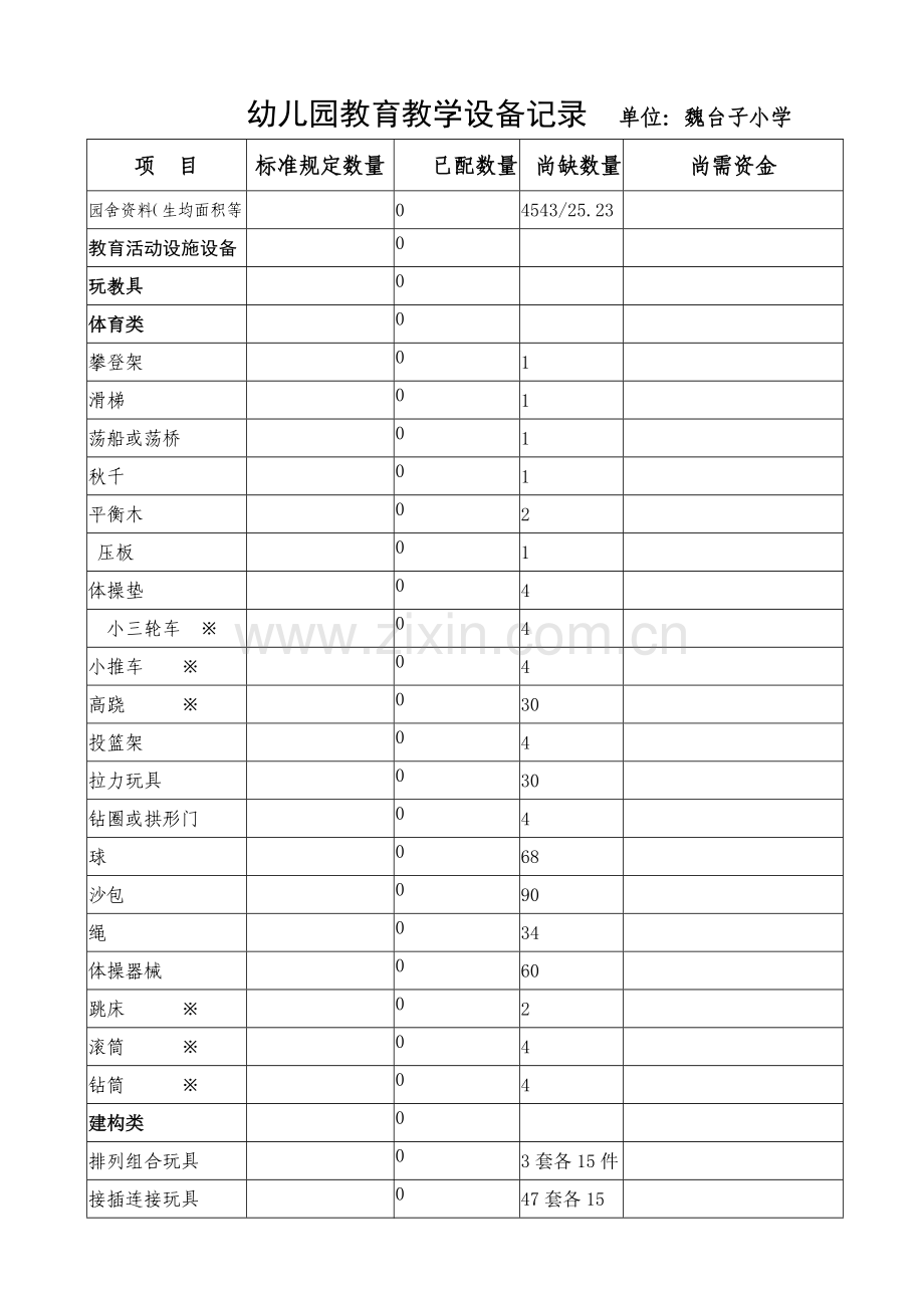 魏台子小学督导报表幼儿园.doc_第1页