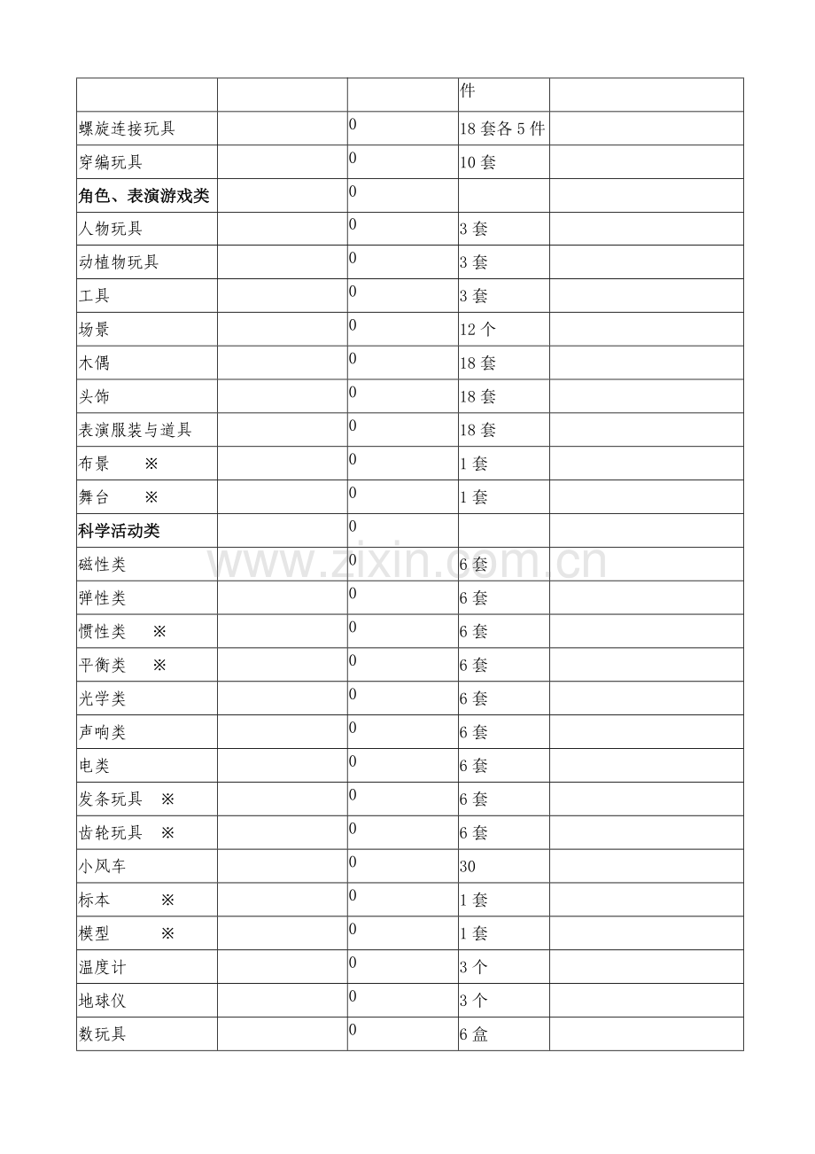 魏台子小学督导报表幼儿园.doc_第2页