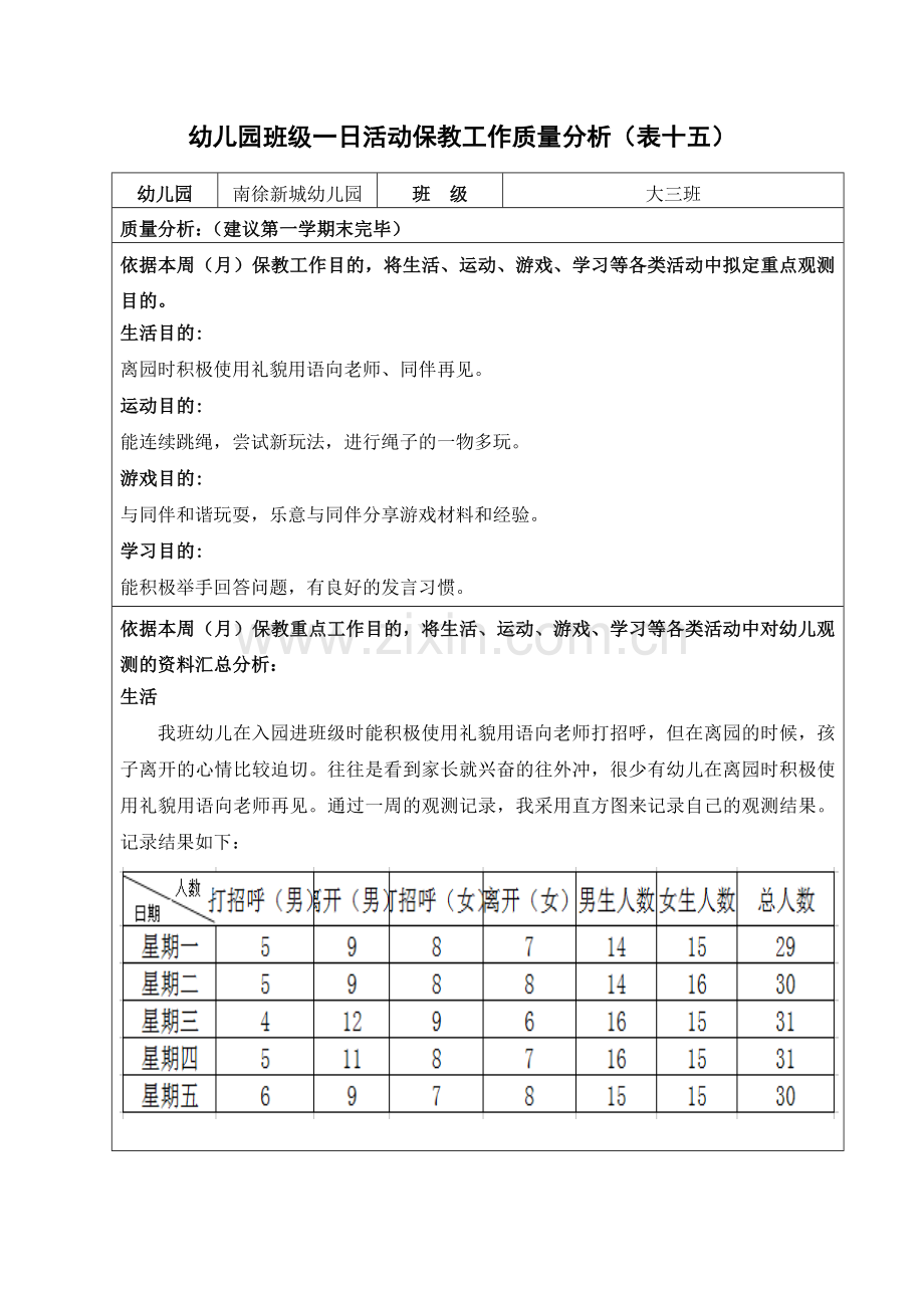 幼儿园班级一日活动保教工作质量分析.doc_第1页