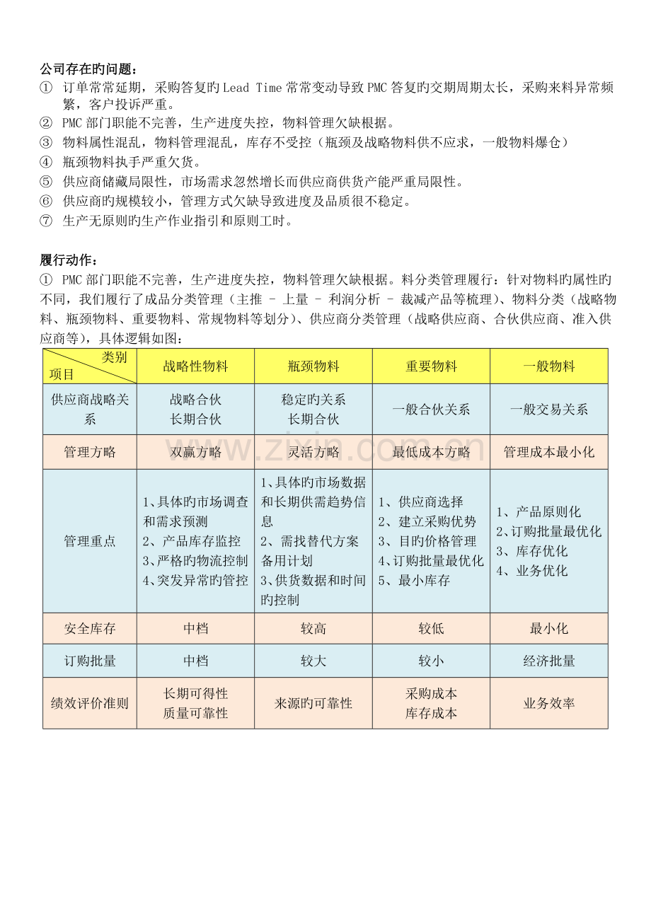 供应链供货能力提升及供应商管理.docx_第1页