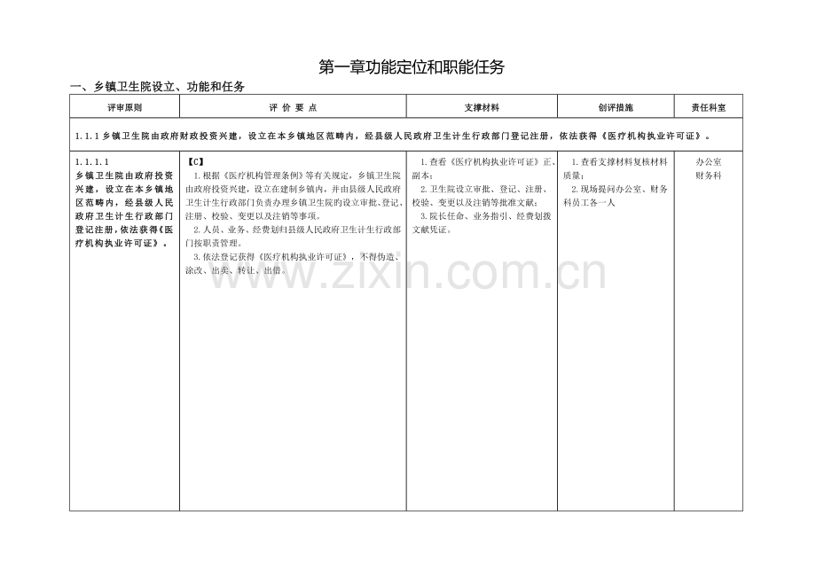 乡镇医院建设与管理标准等级评审.doc_第1页
