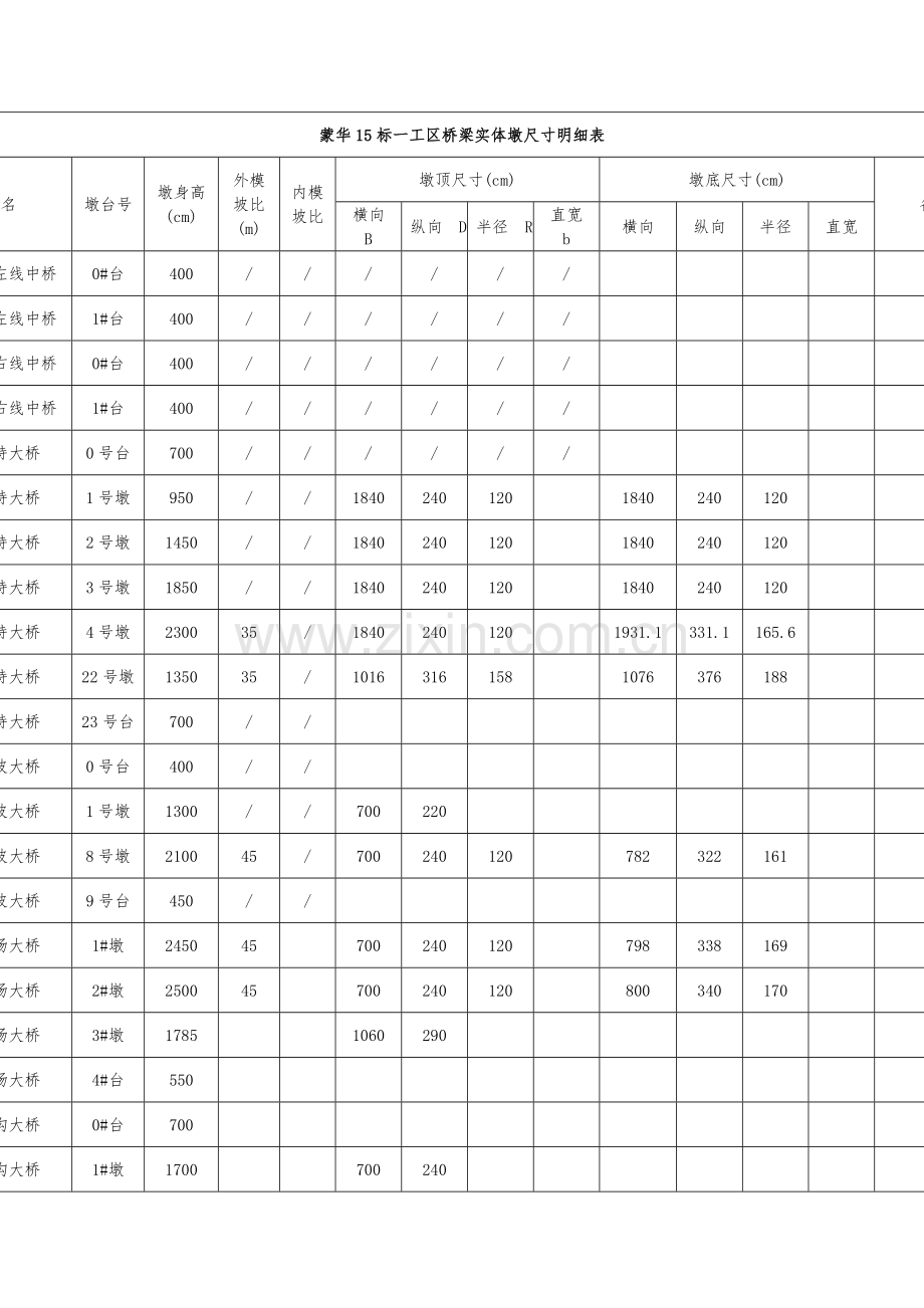 桥梁高墩施工技术参数.doc_第2页