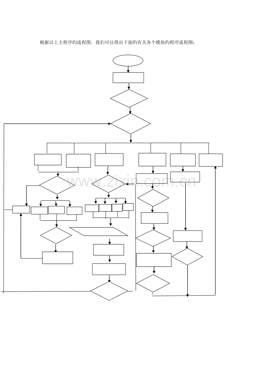 图书管理系统功能说明书.doc_第2页
