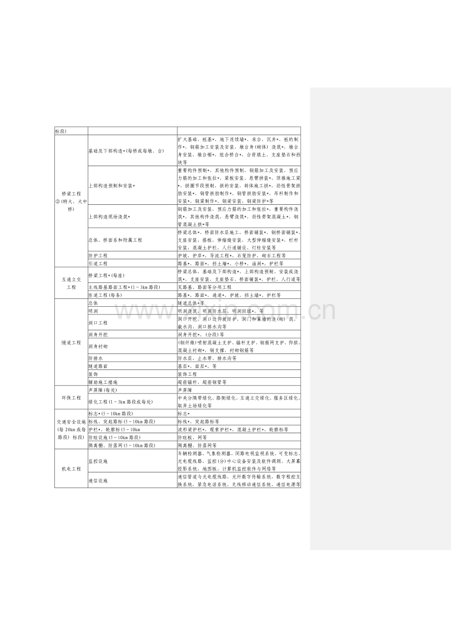 公路工程质量检验评定.doc_第2页