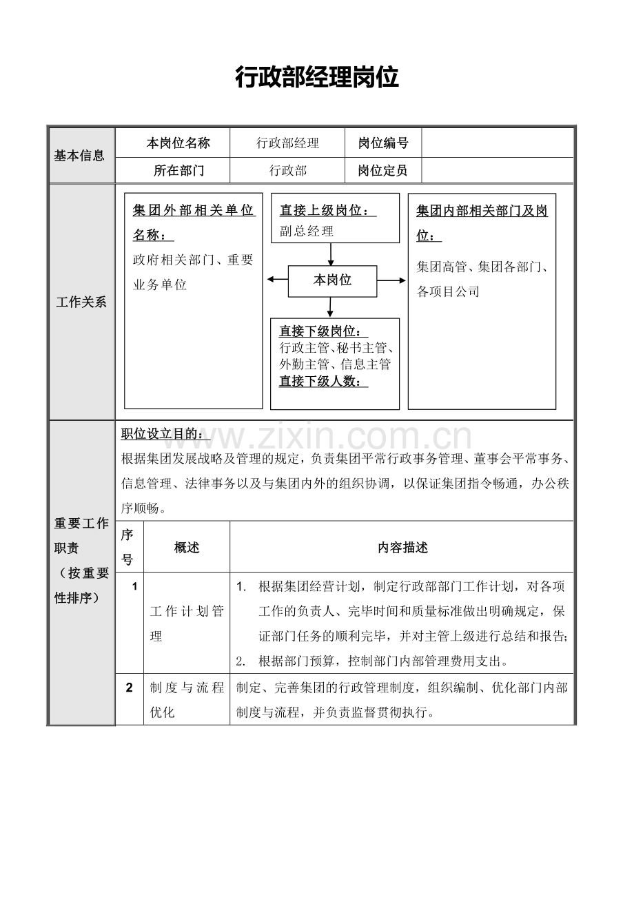 正略钧策永泰地产集团总部行政部岗位说明书汇编.doc_第2页