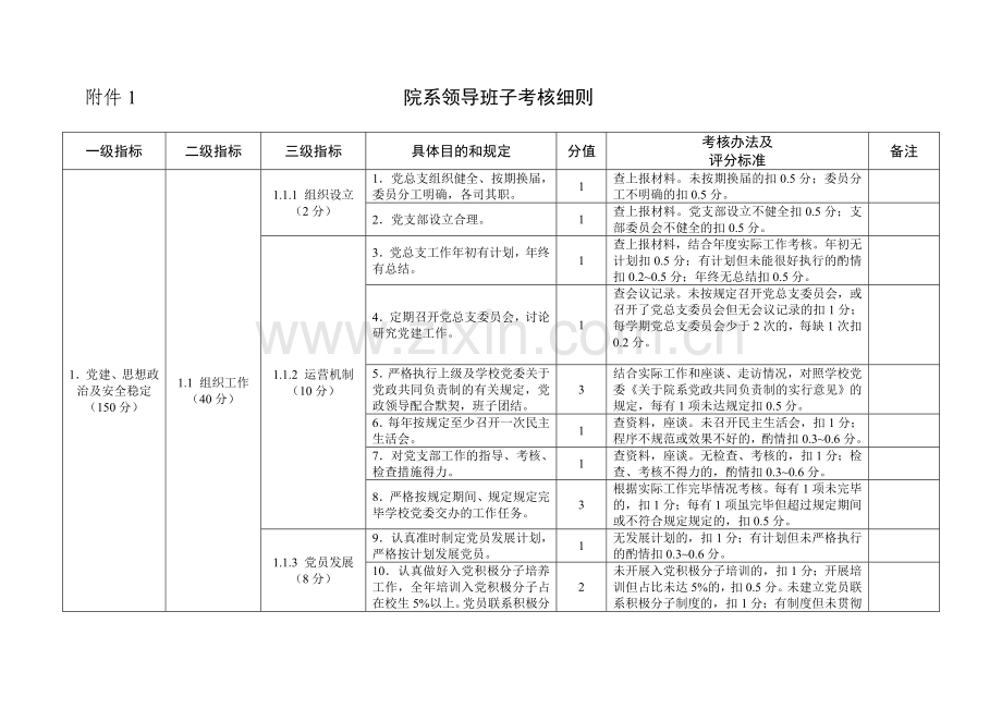院部年度考核细则.doc_第1页