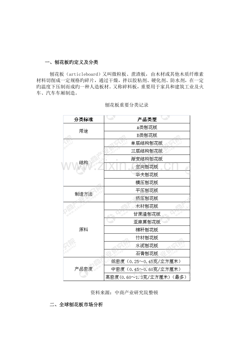 中国刨花板行业市场前景研究报告简版.doc_第2页