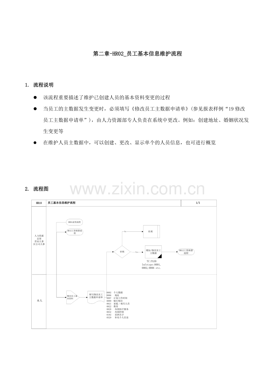 员工基本信息维护流程.doc_第1页