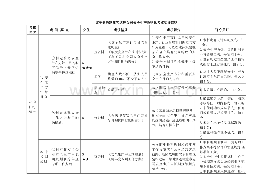 辽宁省道路旅客运输企业安全生产标准化考评实施细则.doc_第1页