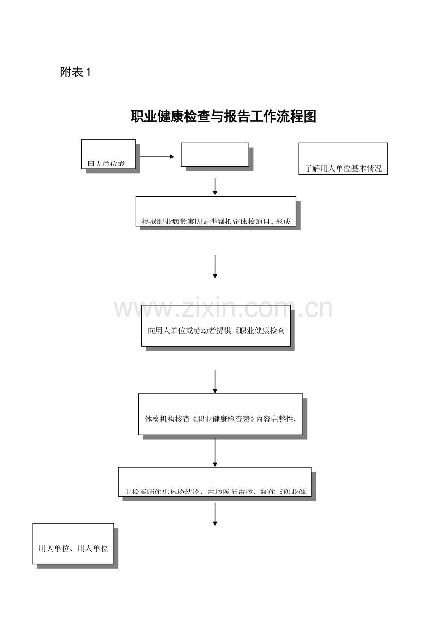 职业健康检查与报告材料工作流程图.doc_第1页