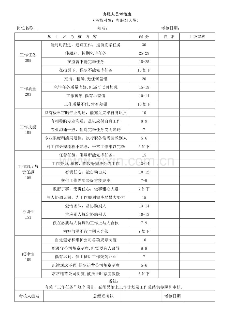 部门绩效考核表格汇总.doc_第2页