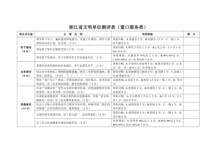 浙江省文明单位测评表窗口服务类.doc_第1页