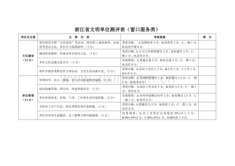 浙江省文明单位测评表窗口服务类.doc_第2页