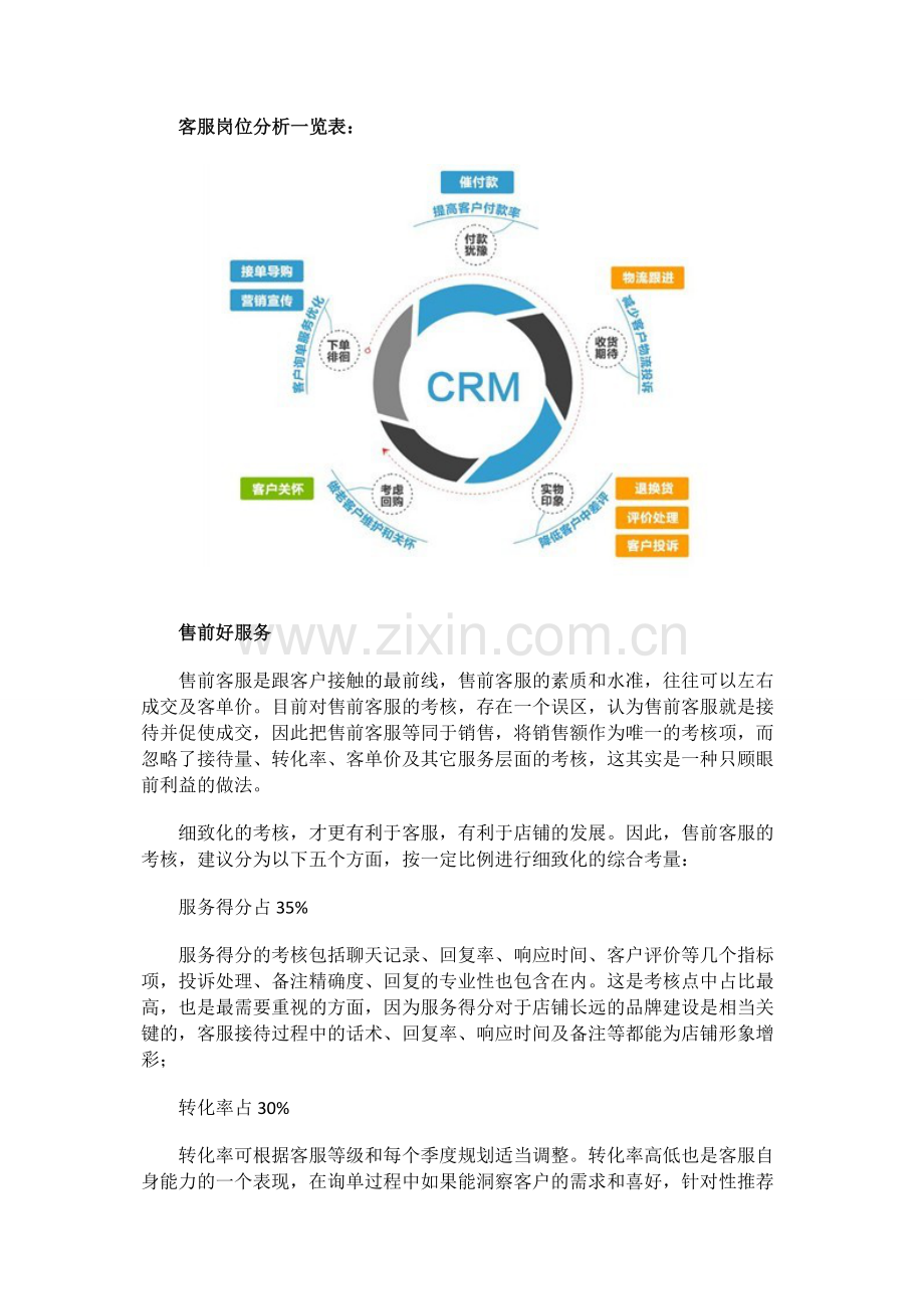 淘宝客服岗位细分及考核标准.docx_第2页