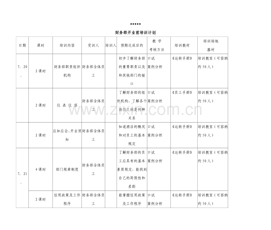 酒店餐饮员工培训培训流程.doc_第1页