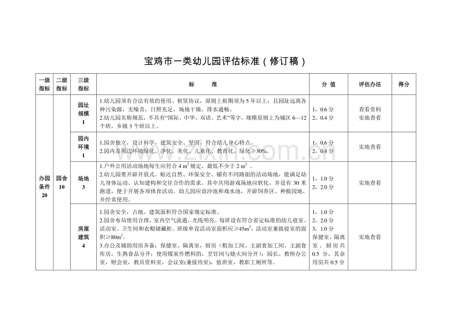 宝鸡市一类幼儿园评估标准修订稿.doc_第1页