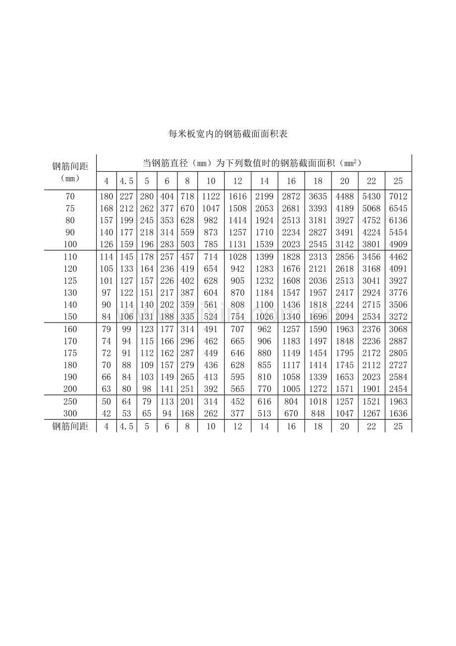 配筋需要表格.doc_第1页
