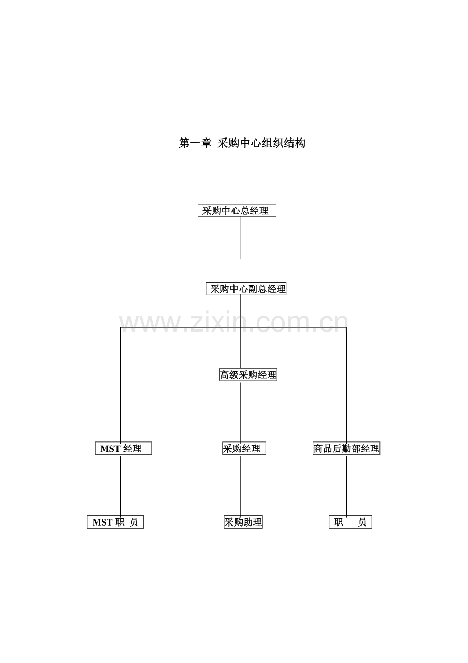 采购管理手册采购中心组织结构模板样稿.doc_第1页