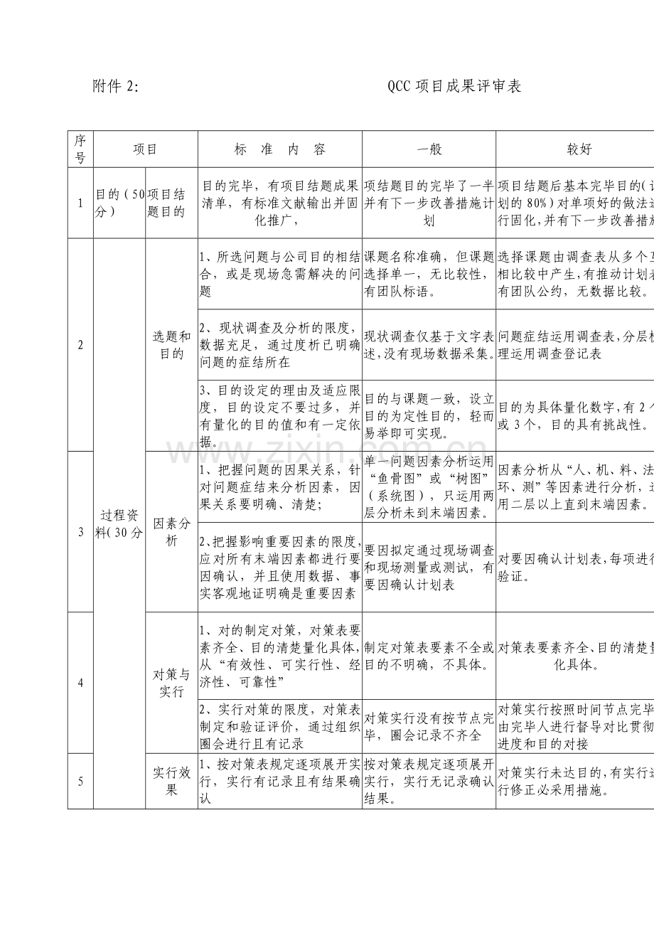 QCC新版表格.doc_第2页