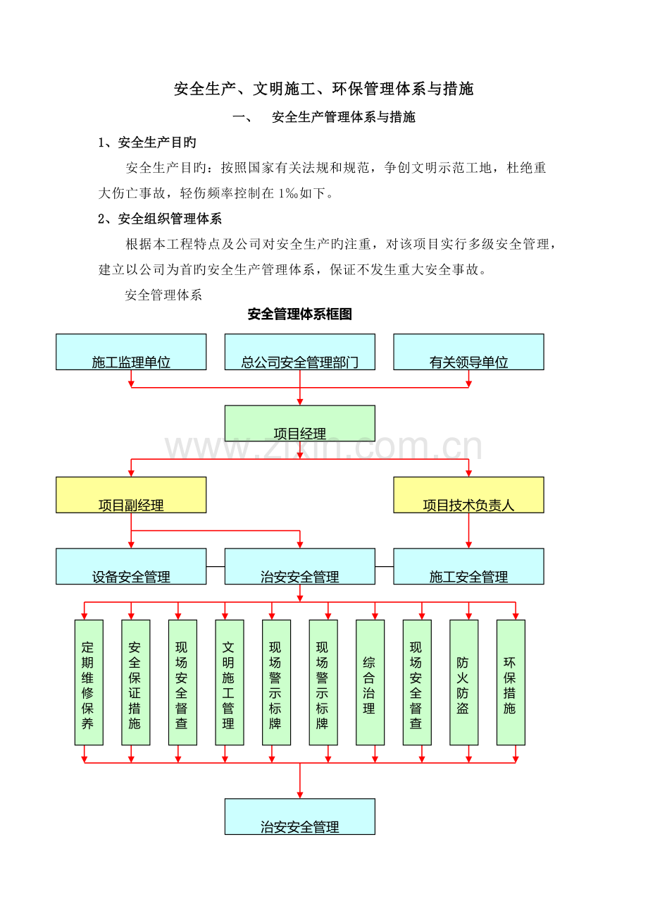 安全、环境管理措施.docx_第2页