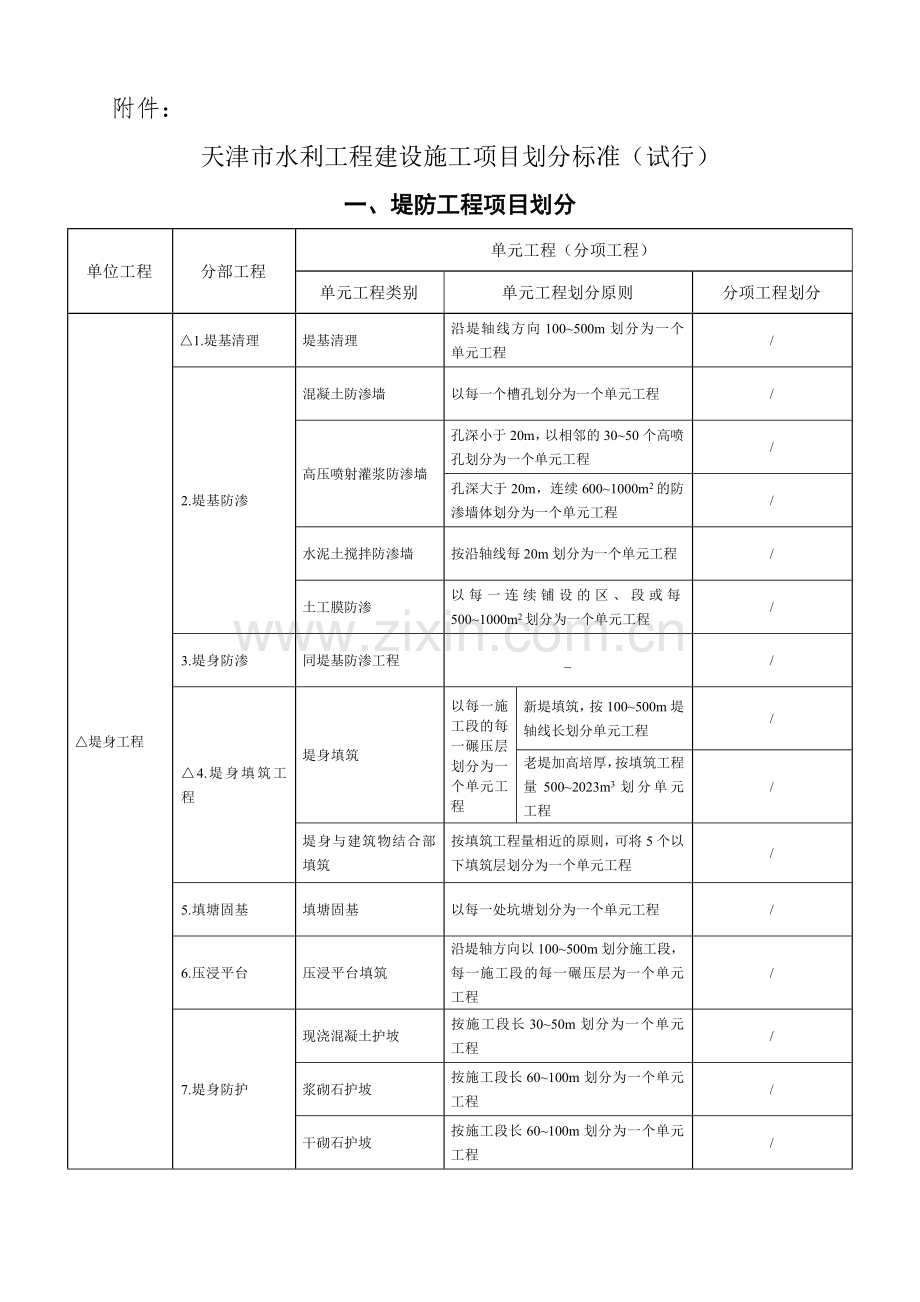 水利工程项目划分范本下发.doc_第1页