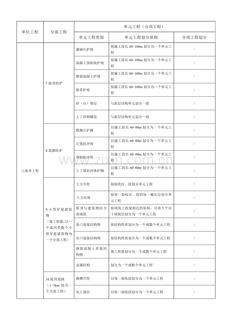 水利工程项目划分范本下发.doc_第2页