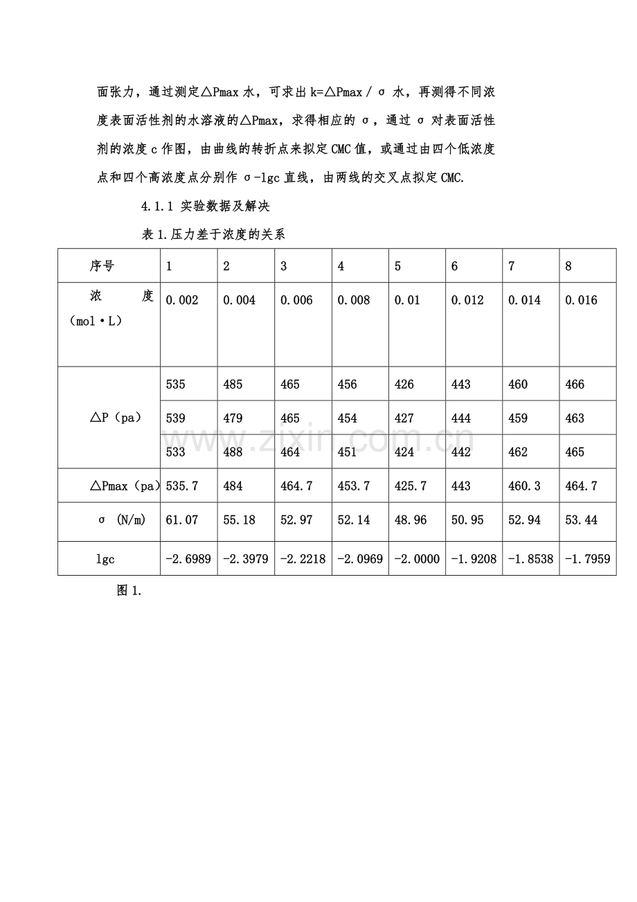 表面活性剂溶液临界胶束浓度的测定.doc_第2页