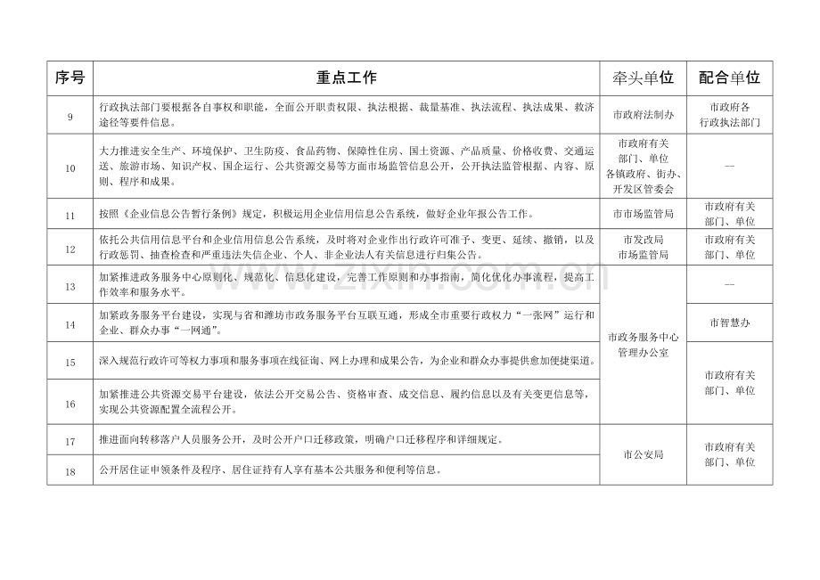 当前全市政务公开重点工作分解细化表.doc_第2页