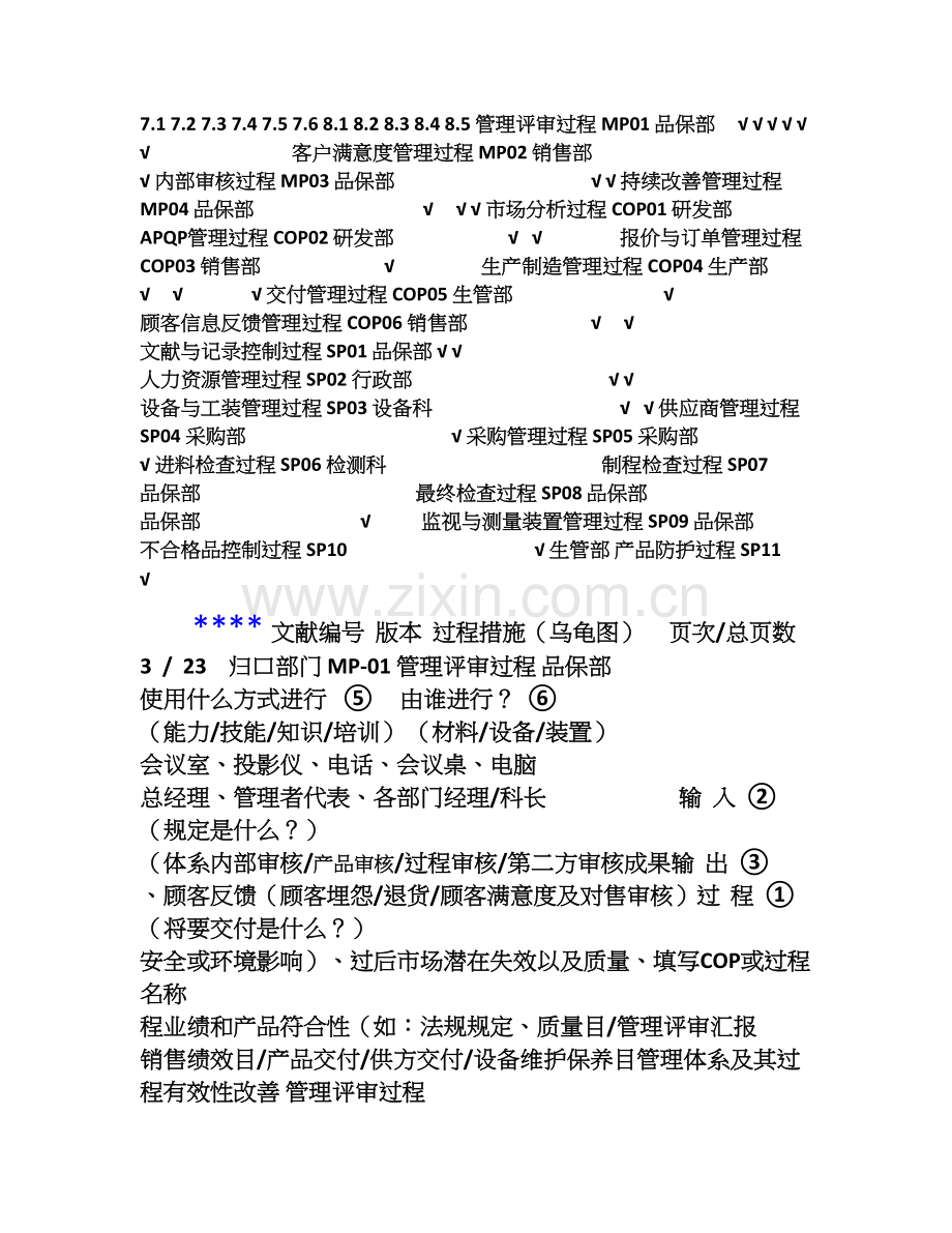 过程方法定义及分解图示.doc_第2页