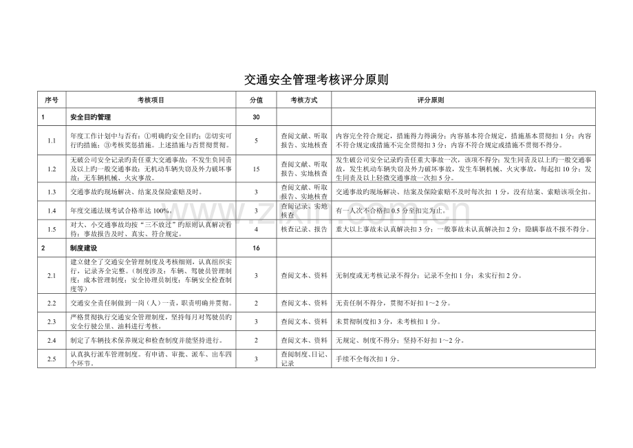 交通安全管理考核评分标准.doc_第1页