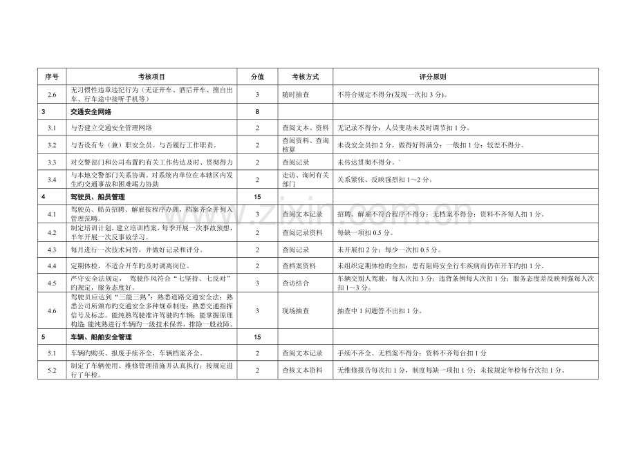 交通安全管理考核评分标准.doc_第2页