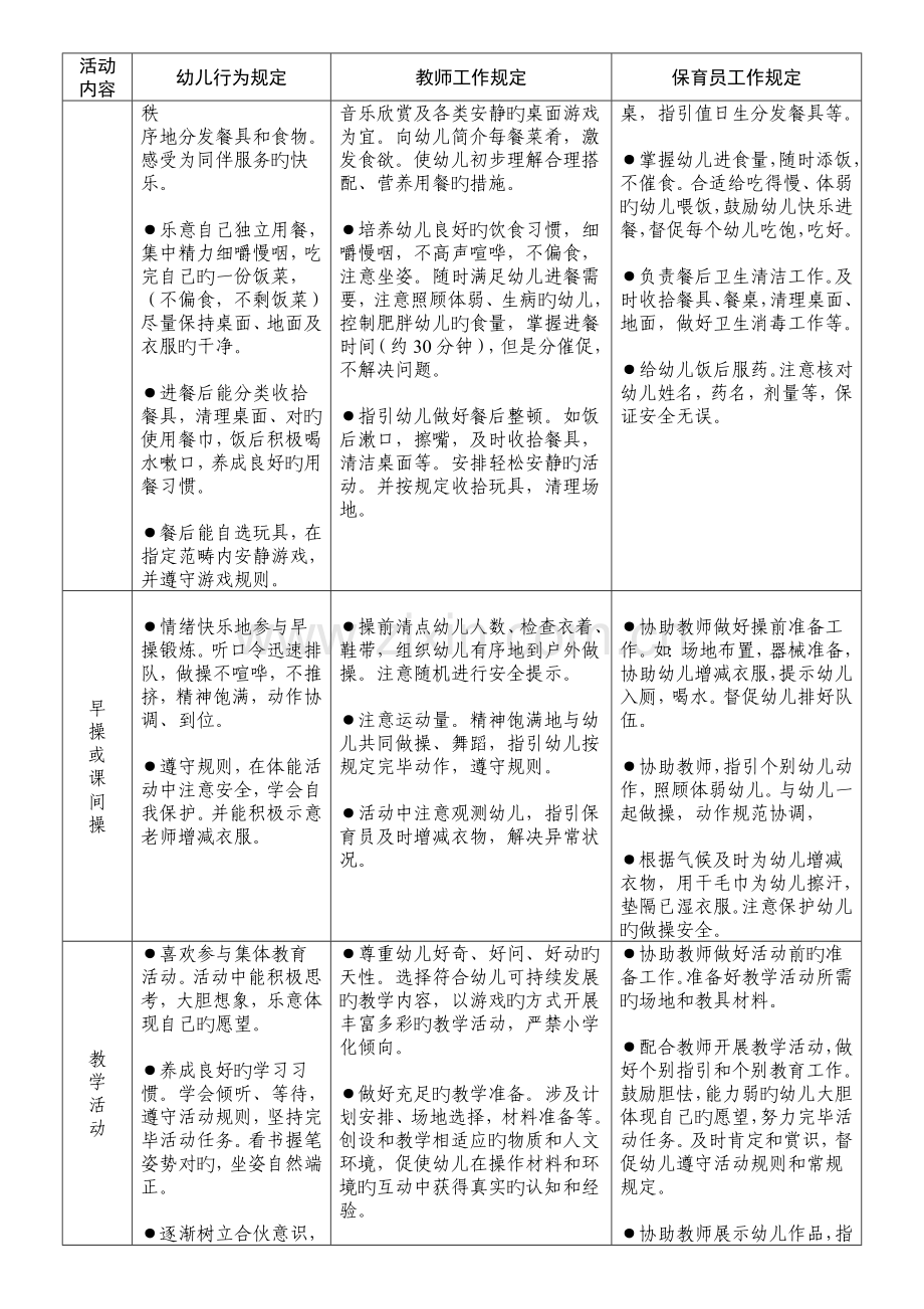 长沙市幼儿园一日活动常规实施细则.doc_第2页