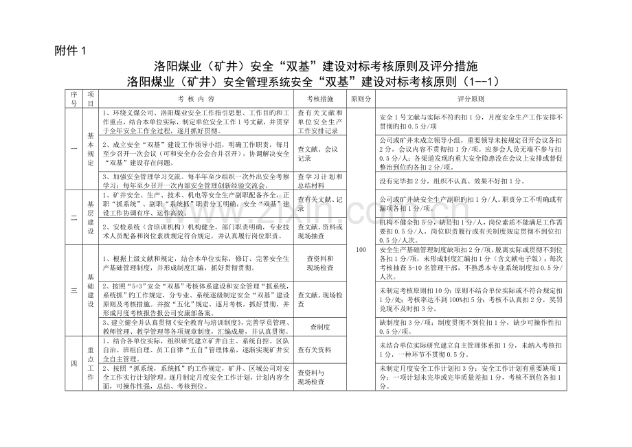 洛阳煤业“双基”考核标准.doc_第1页