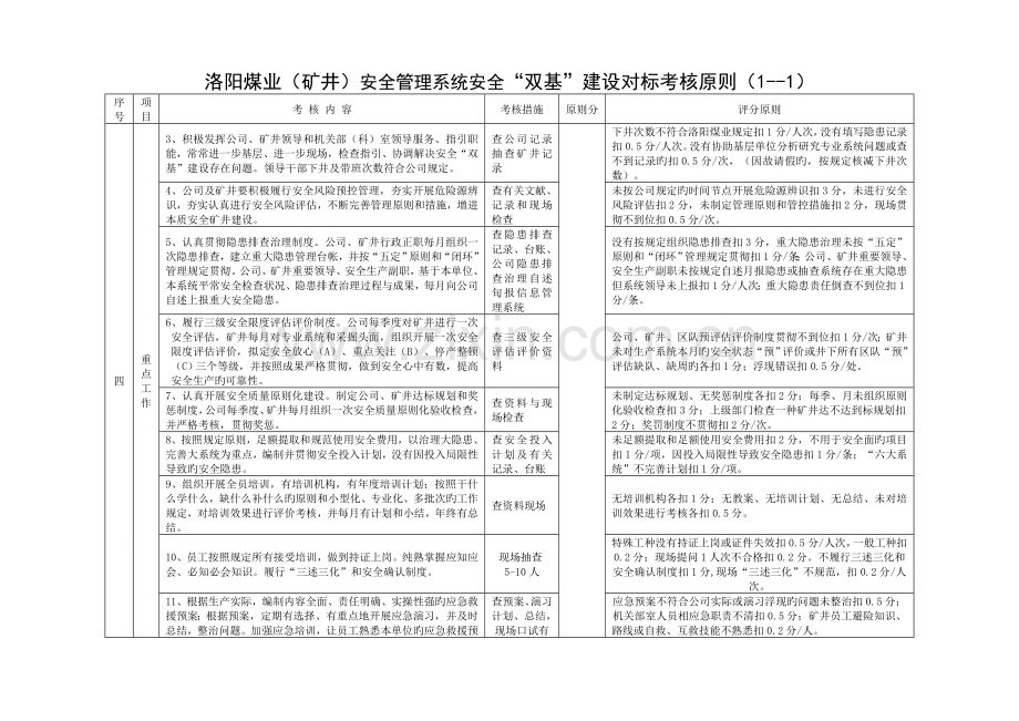 洛阳煤业“双基”考核标准.doc_第2页