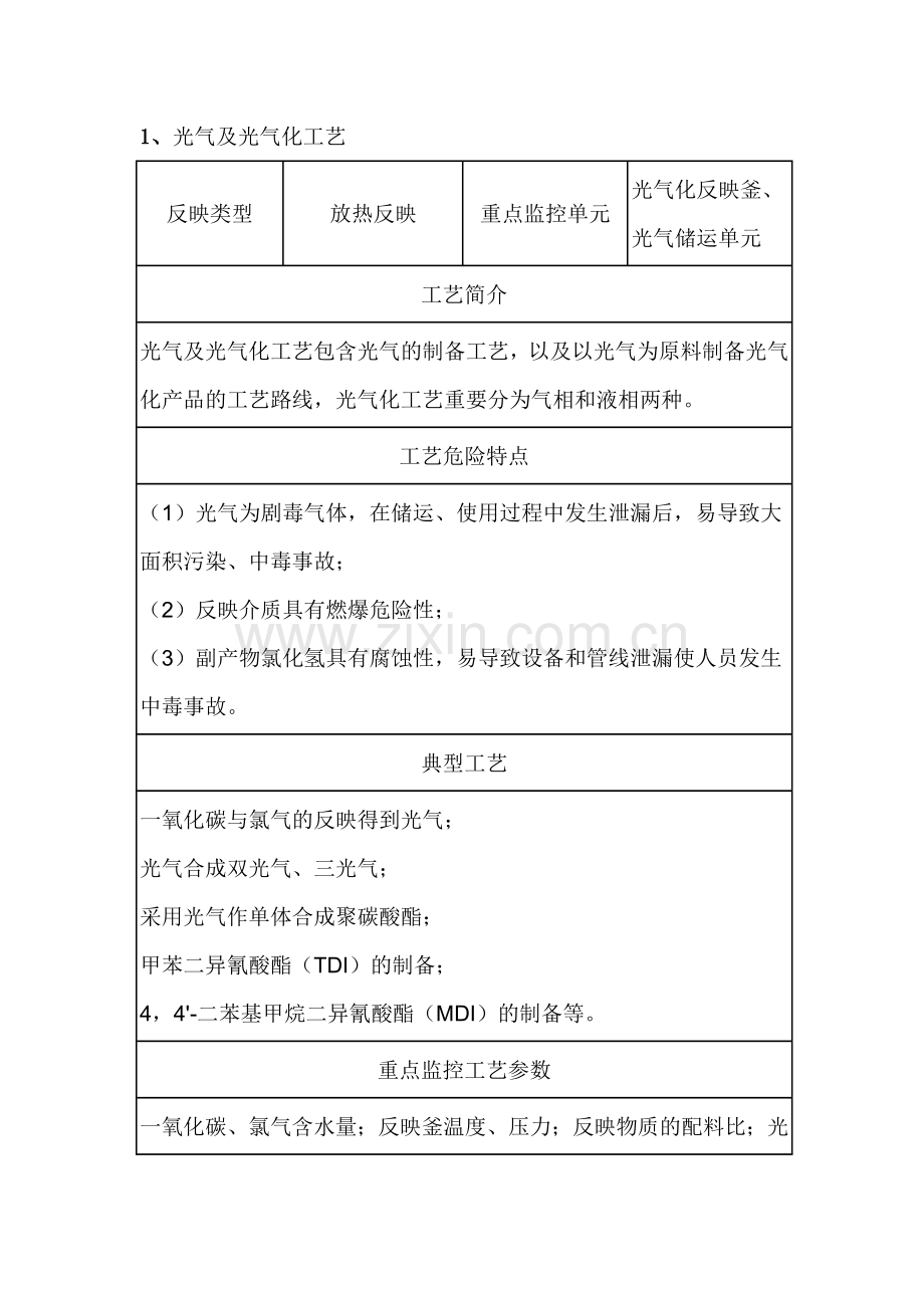 15种危险工艺.doc_第2页