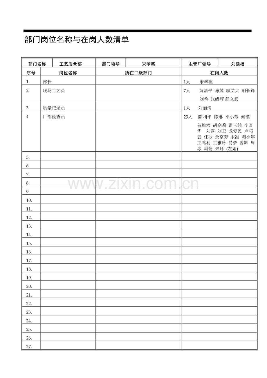 长沙卷烟项目工艺质量部调研问卷.doc_第2页