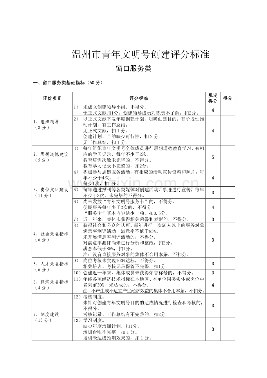 市青年文明号创建评分标准专业资料.docx_第1页