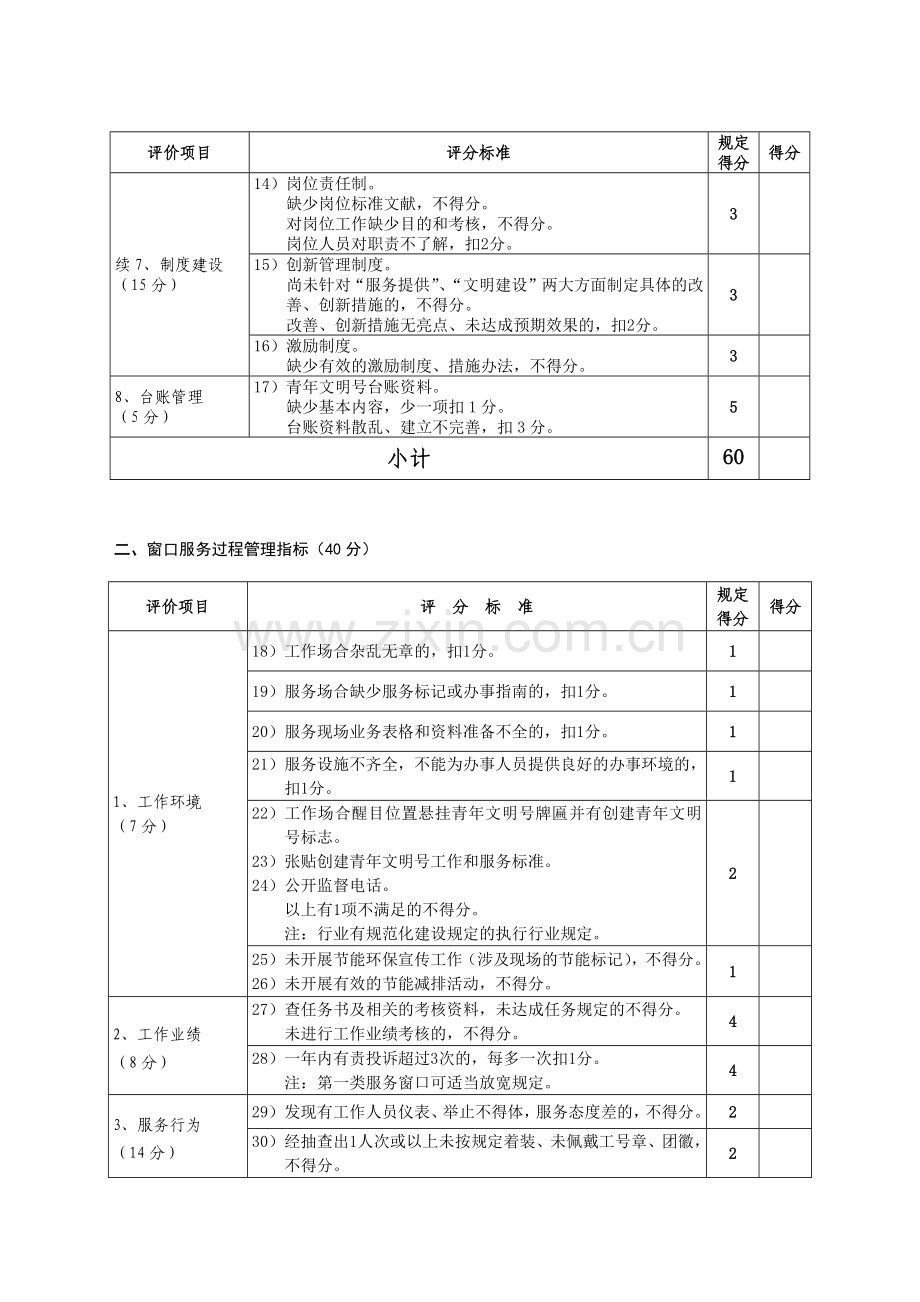 市青年文明号创建评分标准专业资料.docx_第2页
