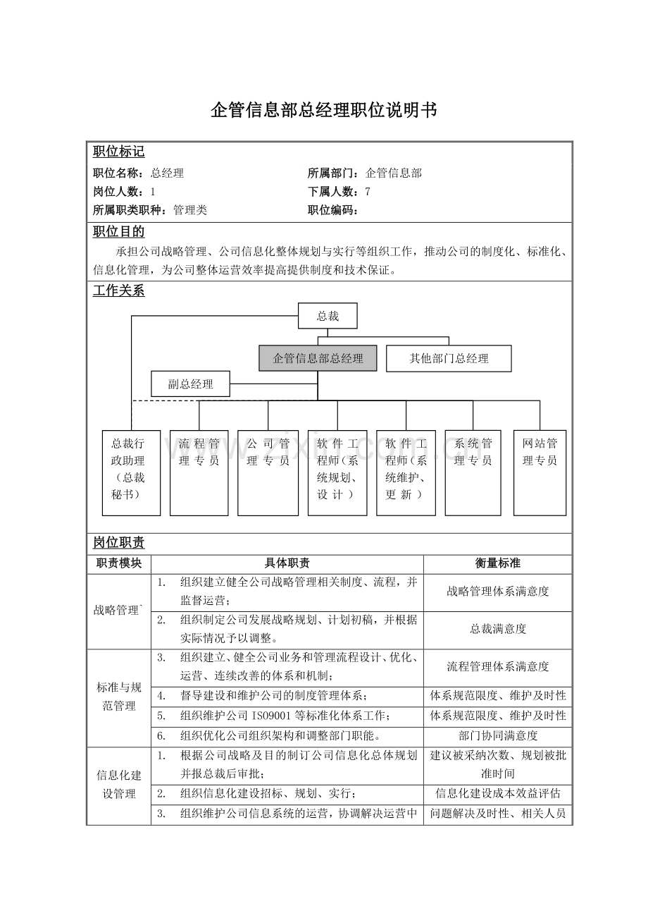 企管信息部职位说明书.doc_第2页