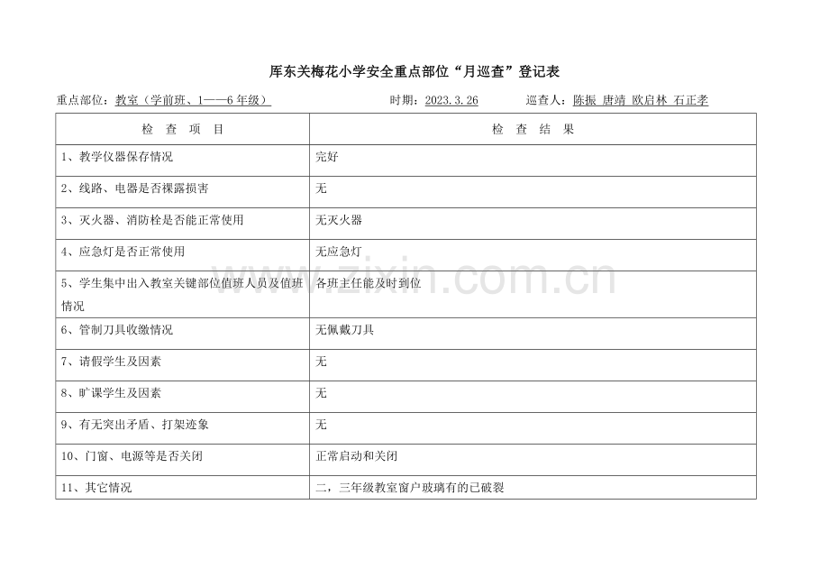 三月安全重点部位月巡查记录表.doc_第1页